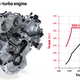 Image for article titled All The Crazy Engineering Details That Make The 2019 Porsche Cayenne Actually Fascinating